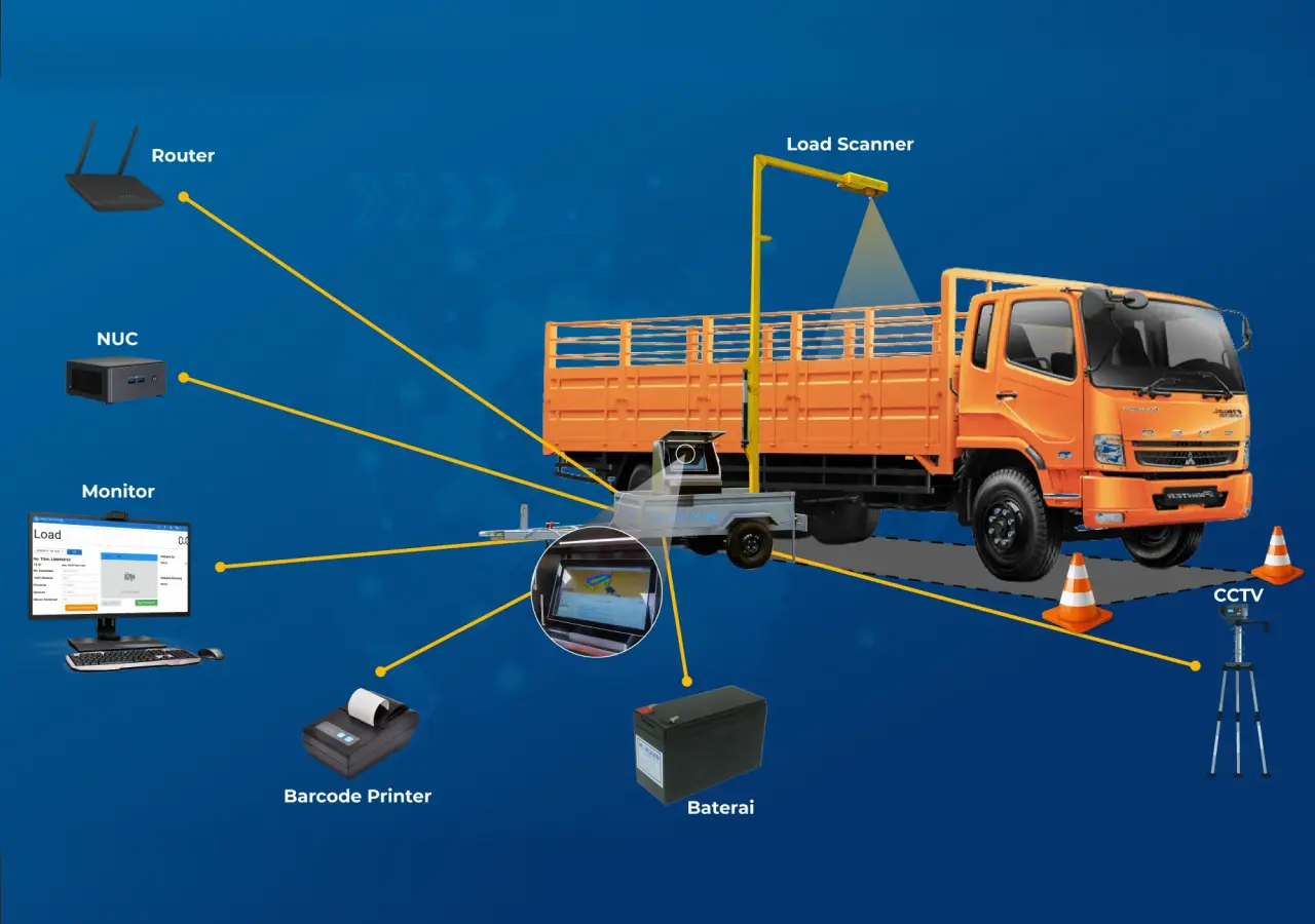 widya-load-scanner-plai-bmd-widya-wicara